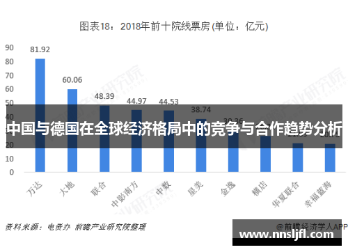 中国与德国在全球经济格局中的竞争与合作趋势分析