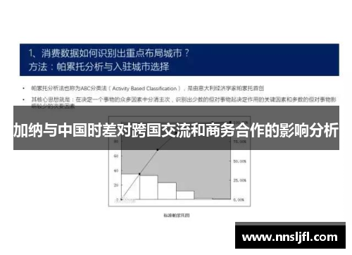 加纳与中国时差对跨国交流和商务合作的影响分析